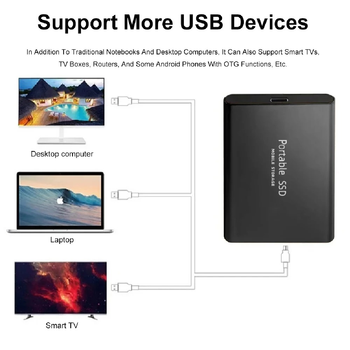 128TB Solid State Disk (Product Size: L=7.5cm B=5.5cm H=1.0cm) - Always Format a New Drive before use